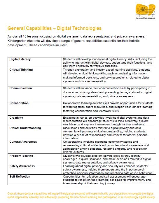 Technologies - Digital Technologies: 10 Lesson Plans + 1 Summative Assessment (Foundation Year/ Kindergarten)