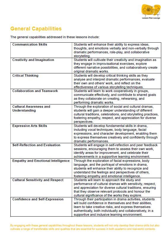 The Arts - DRAMA: 10 Lesson Plans + 1 Summative Assessment (Foundation Year/ Kindergarten)