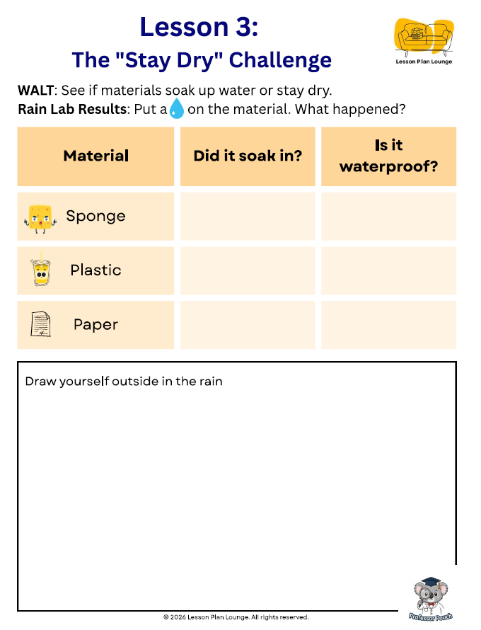 Ready to download, fully version 9 compliant Australian Curriculum Lesson Plans. Reclaim your time and go back at what you are doing best, teaching!