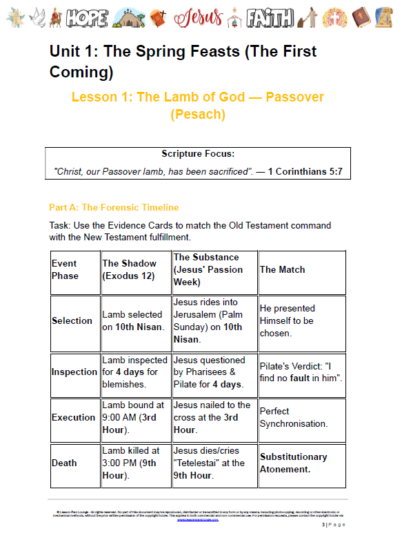 Shadows & Substance: A Christological Analysis of the Biblical Calendar - Year 7 - 12