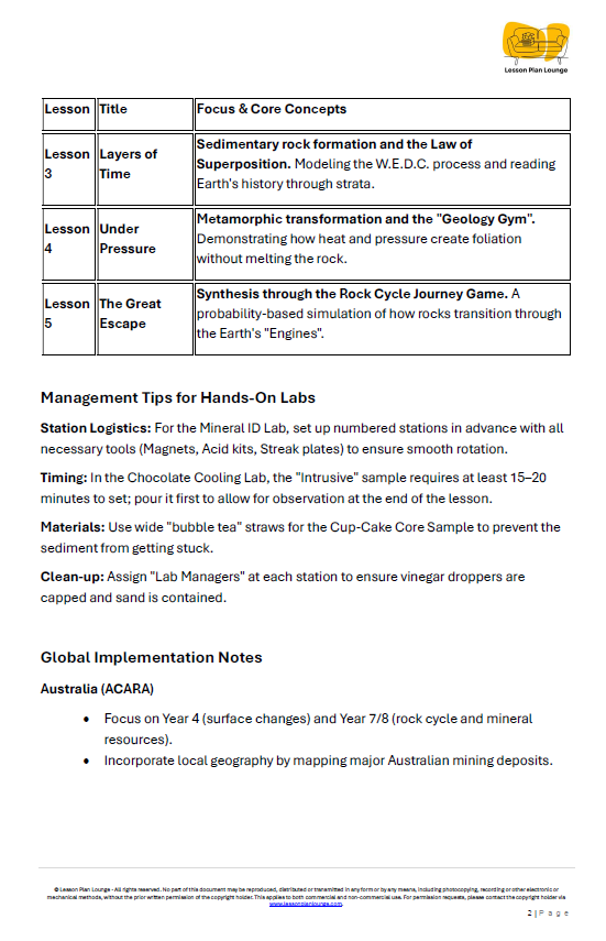 Earth & Space Sciences - Rocks & Minerals Igenous, Sedimentary and Metamorphic - Year/ Grade 4-8