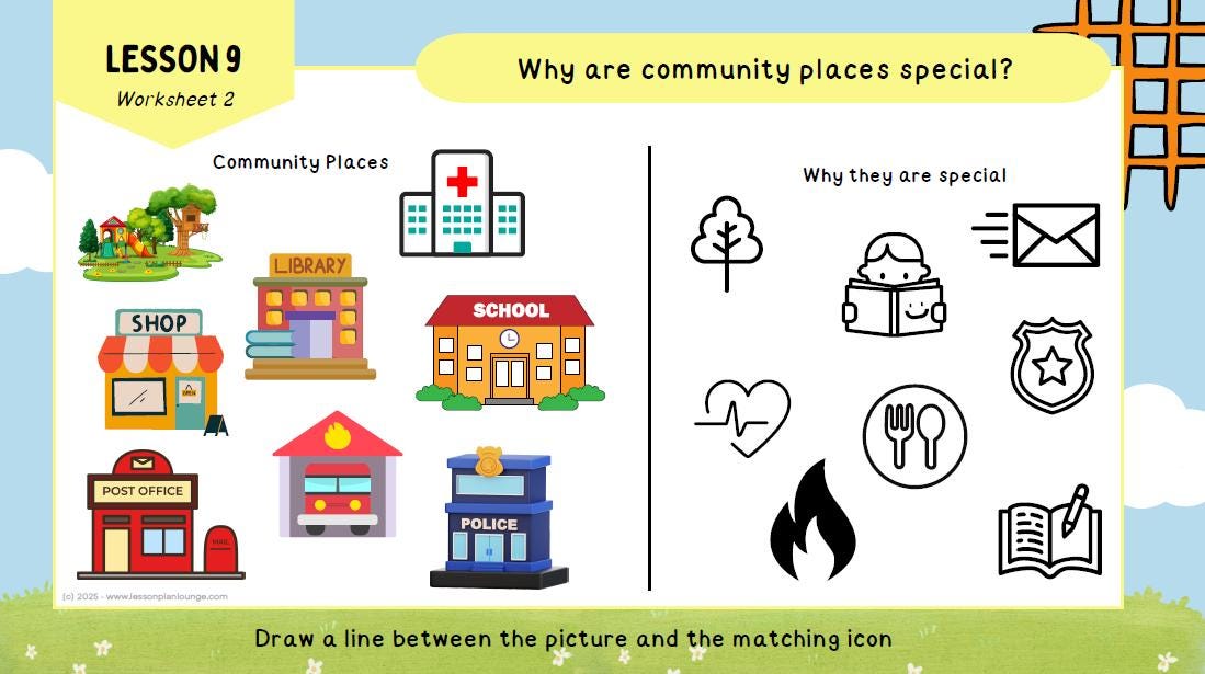 Lesson Plan Lounge - Lesson Plans HASS – Geography, History, Civics & Citizenship - Foundation Year/ Prep Year/ Kindergarten