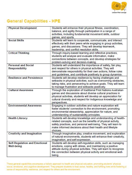 Lesson Plan Lounge - Lesson Plans Health Physical Education – Movement, Physical Activity, Health Education - Foundation Year/ Prep Year/ Kindergarten