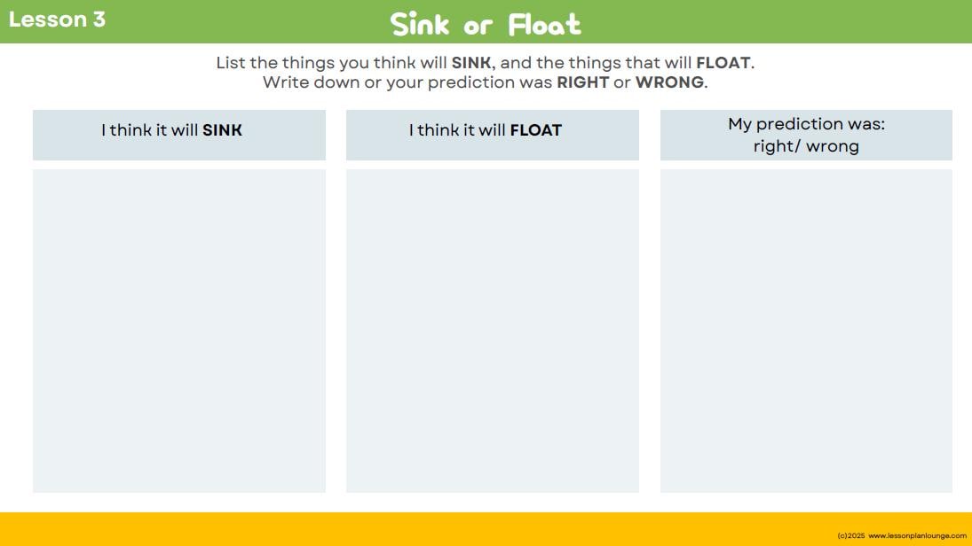 Lesson Plans Science – Biological, Physical and Chemical Sciences - Foundation Year/ Prep Year/ Kindergarten